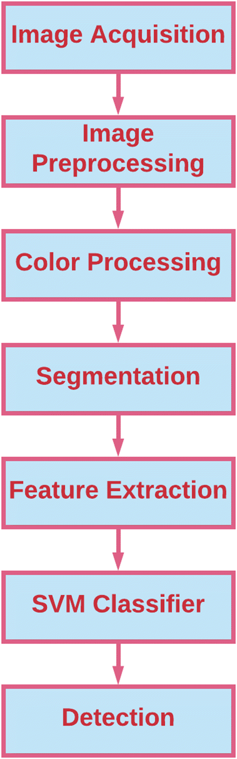 Fruit Recognition Matlab Code Fruit Recognition Matlab Code