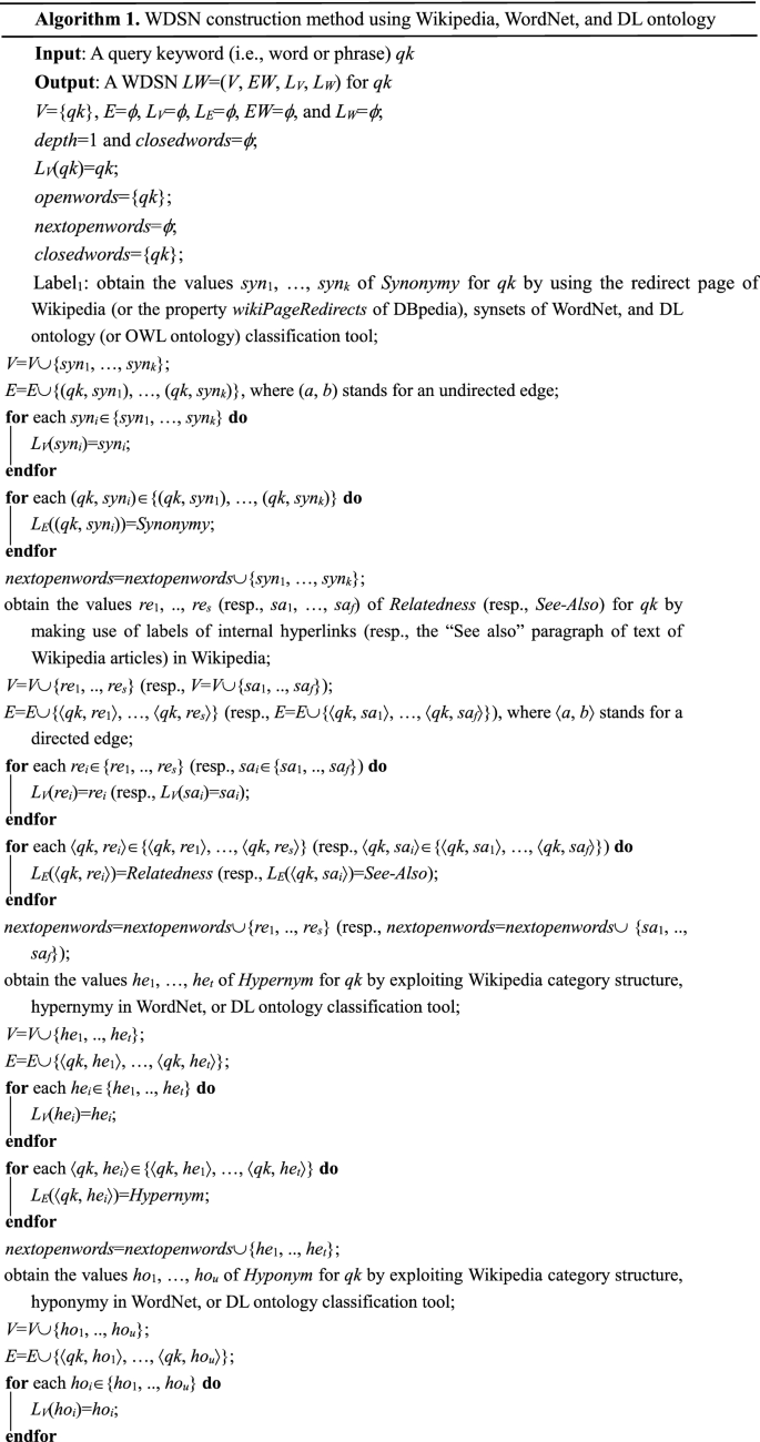 Semantically-enhanced information retrieval using multiple knowledge  sources | SpringerLink