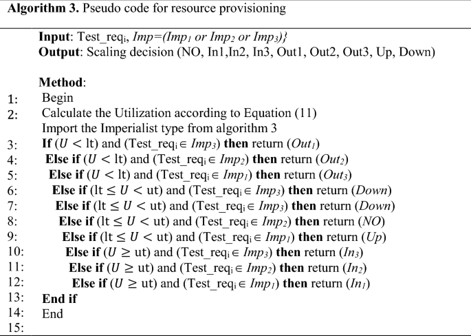 figure f