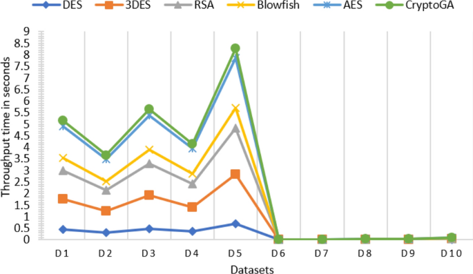 Cryptoga A Cryptosystem Based On Genetic Algorithm For Cloud Data Security Springerlink Cryptoga A Cryptosystem Based On Genetic Algorithm For Cloud Data Security Springerlink