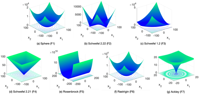 figure 10