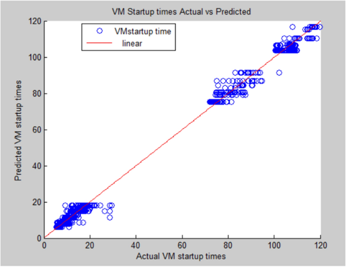 startup in matlab 2009 startup in matlab 2009