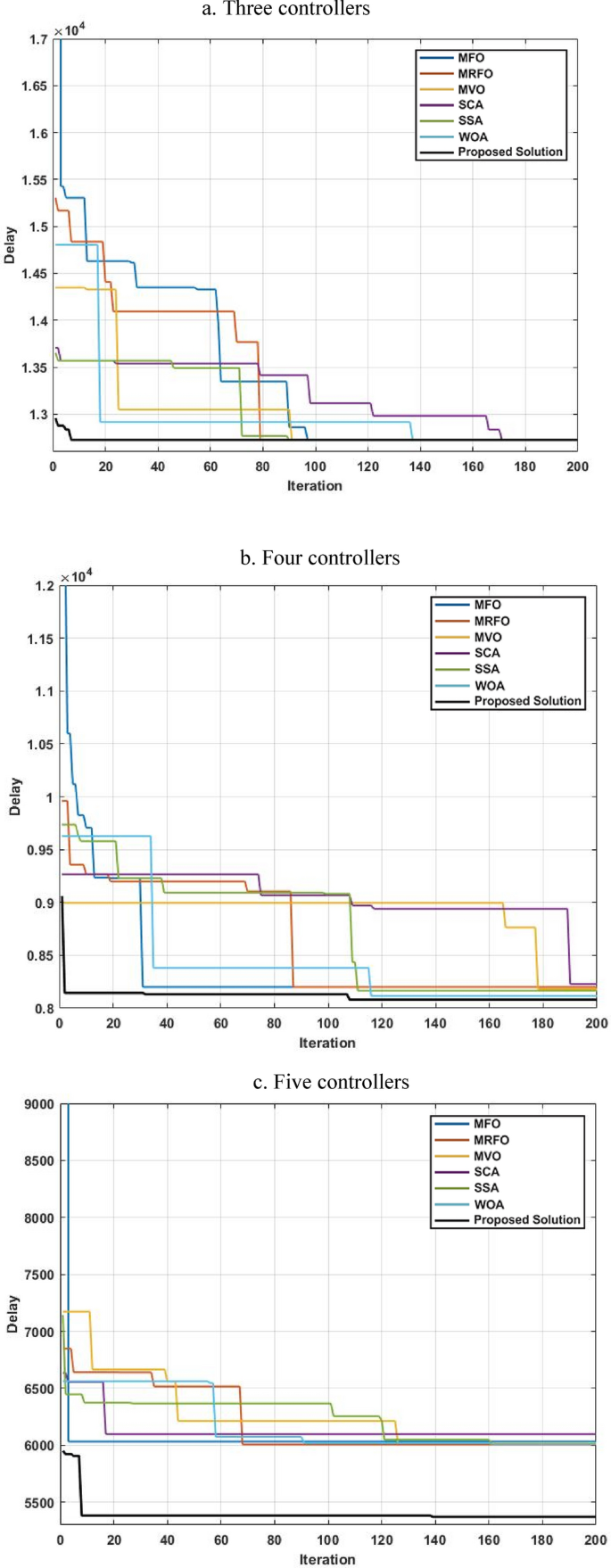 figure 30