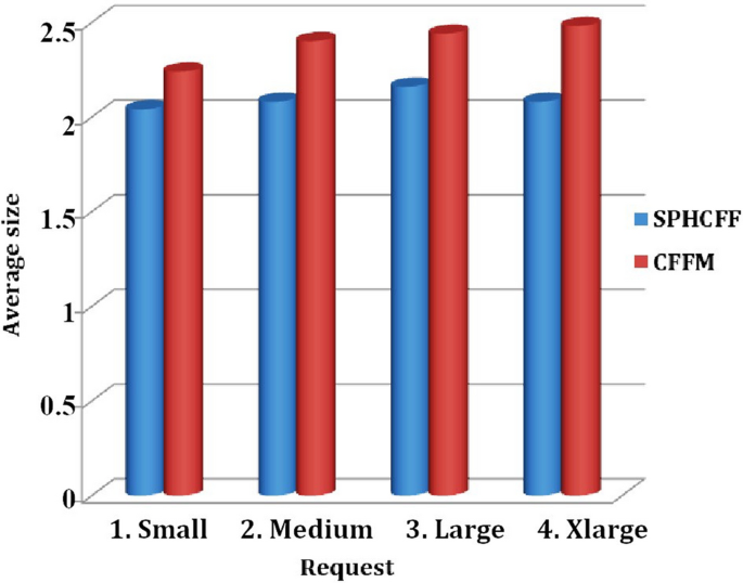 figure 23