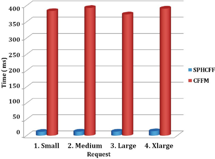 figure 24