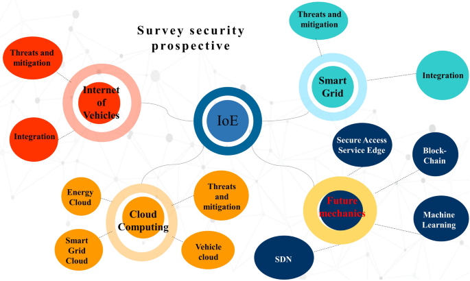 Cybercriminals are shapeshifting to evade security controls