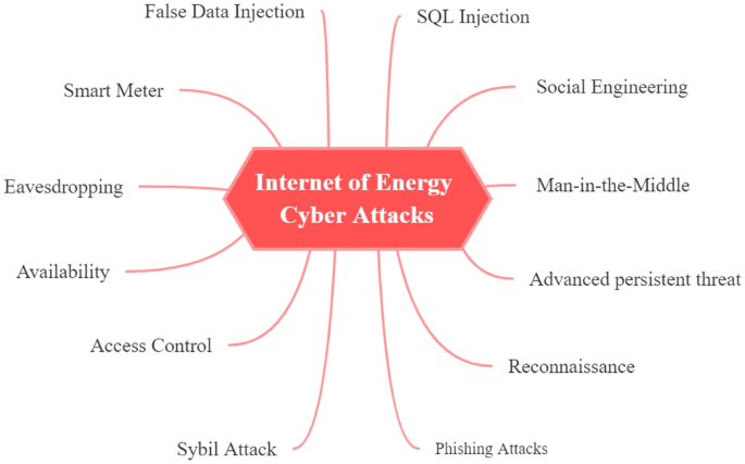 Cybercriminals are shapeshifting to evade security controls