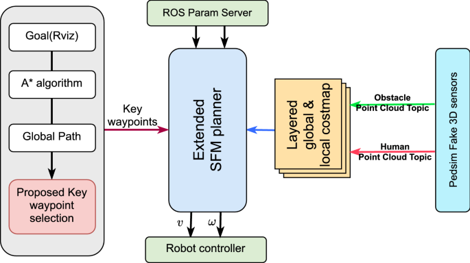 Need help with waypoints and paths : r/GunnerHEATPC