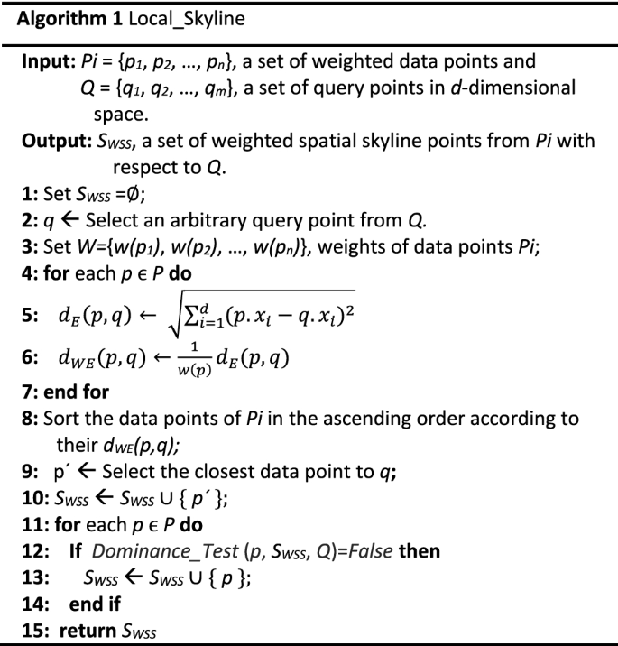 figure b