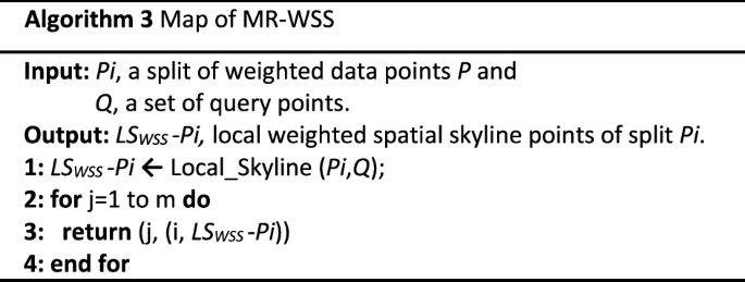 figure d