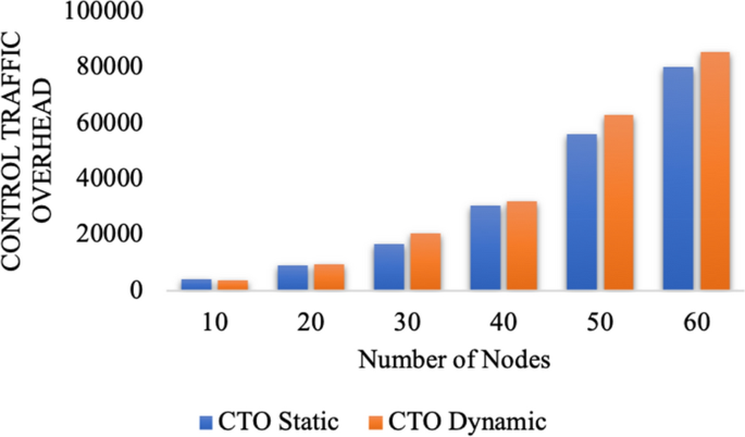 nhl66.ir Traffic Analytics, Ranking Stats & Tech Stack