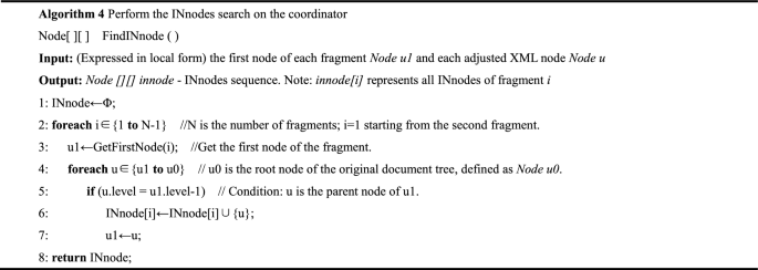 figure d