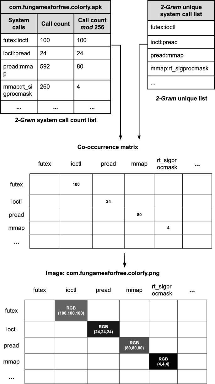 Effectiveness of machine learning based android malware detectors against  adversarial attacks | Cluster Computing
