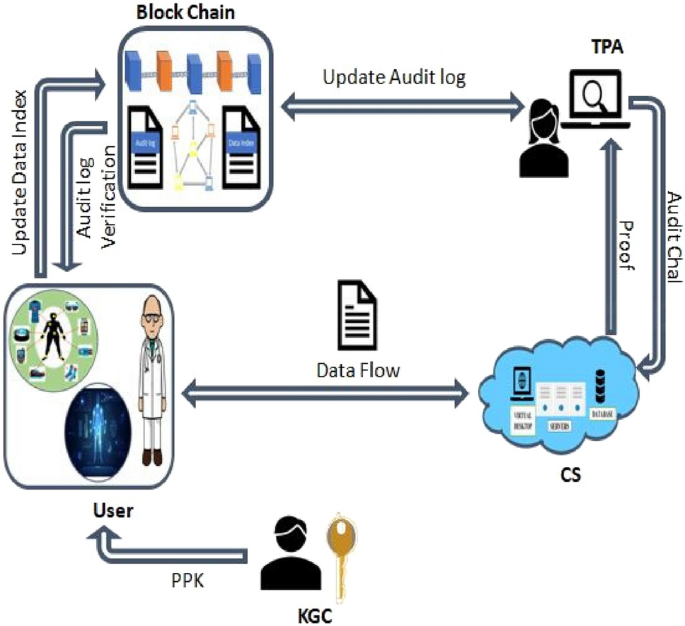 Fair Play Blockchain Audits: Where Transparency Meets Trust