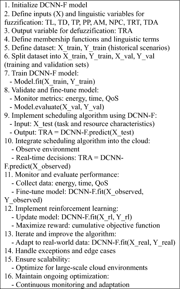 Deep Convolutional Neural Network with a Fuzzy (DCNN-F) technique for ...