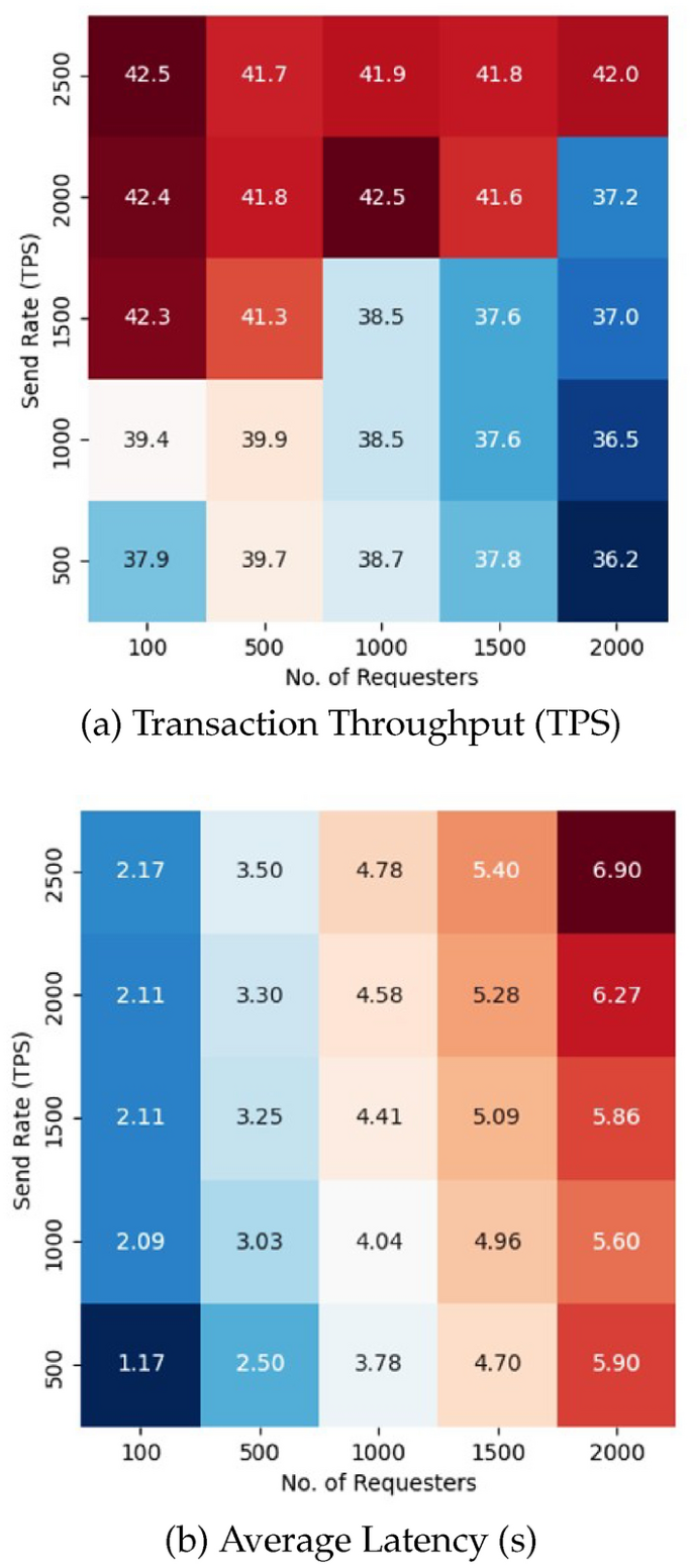 Anomaly-free federated access control policy enforcement framework for  ethereum | Cluster Computing