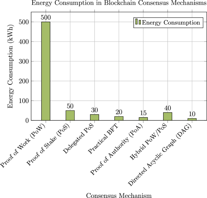 Integrating IoT and blockchain for smart urban energy management ...