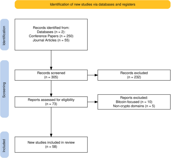 Blockchain-based fraud detection: A systematic review of Ethereum ...