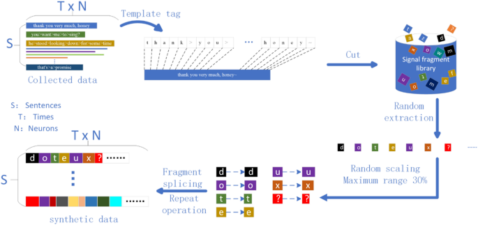 Correction: Research on optimization of brain-controlled typing ...