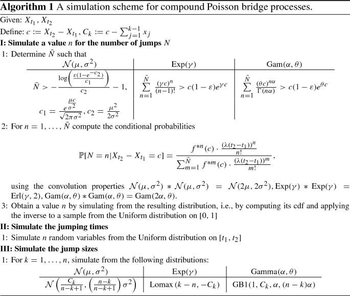 Multiscale Stochastic Optimization Modeling Aspects And Scenario Generation Springerlink