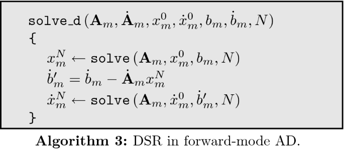 figure c