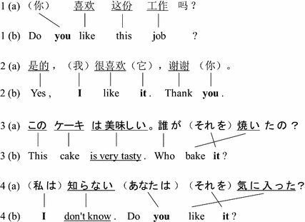 A Novel And Robust Approach For Pro Drop Language Translation Springerlink