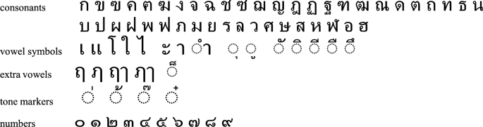 Alphabet translate thai english to English to