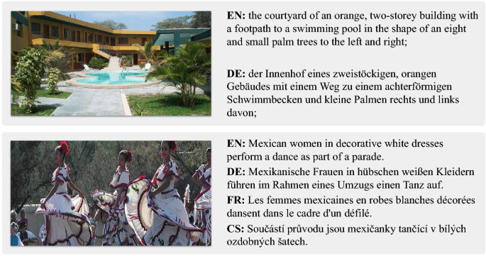 Multimodal Machine Translation Through Visuals And Speech Springerlink
