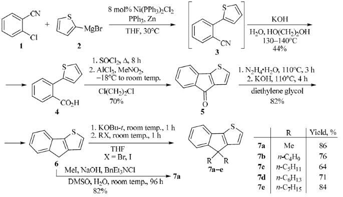 scheme 1