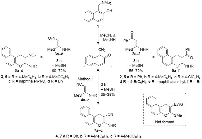 scheme 1