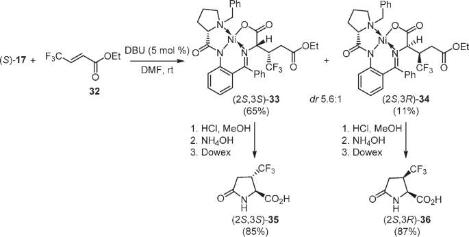 scheme 6