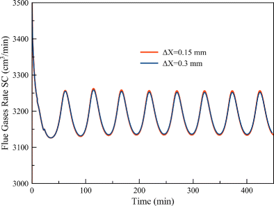 figure 15