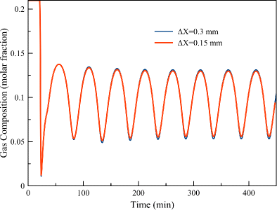 figure 16