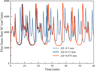 figure 17