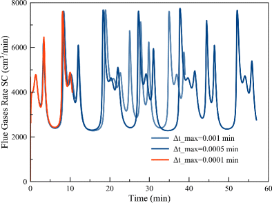 figure 18