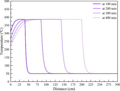 figure 24