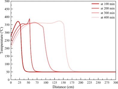 figure 27