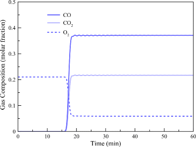 figure 28