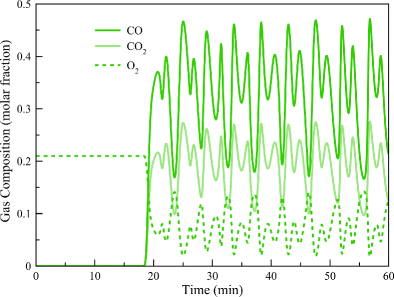 figure 29