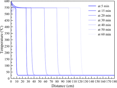 figure 32