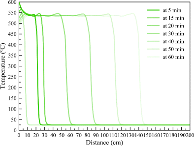 figure 33