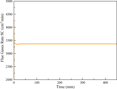 figure 36