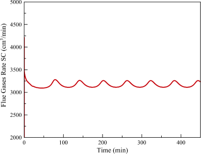 figure 40