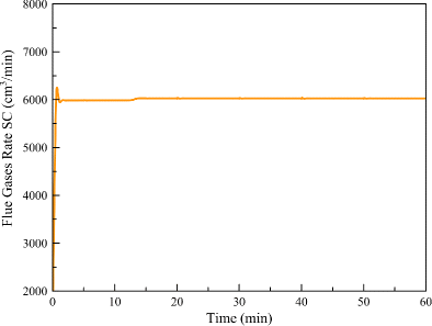 figure 41