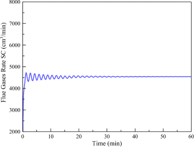 figure 42