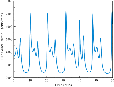 figure 44