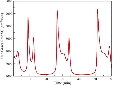 figure 45