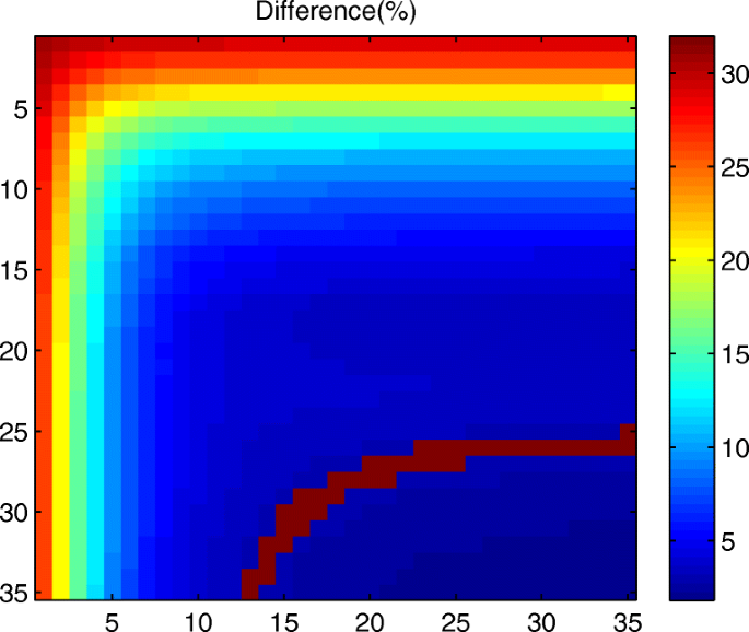 figure 27