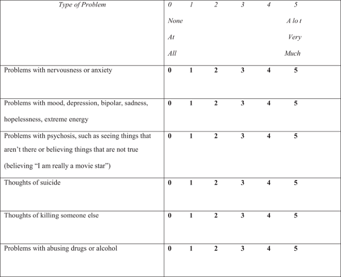 figure c