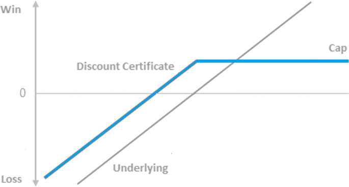 Attention Distribution Of Current Key Investor Documents Standardization As A Long Term Goal Of The Priip Regulation Springerlink